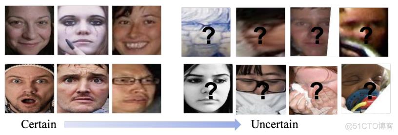 CVPR2020 | 抑制不确定性用于大规模人脸表情识别（附源代码）_权重_05