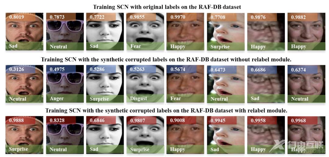 CVPR2020 | 抑制不确定性用于大规模人脸表情识别（附源代码）_数据集_12