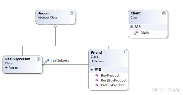 C#设计模式(13)——代理模式（Proxy Pattern）_代理模式