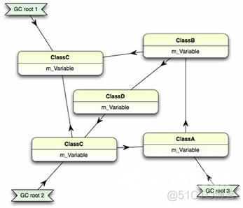 C#技术------垃圾回收机制(GC)_.net_02