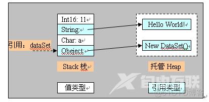 C#技术------垃圾回收机制(GC)_sql_05