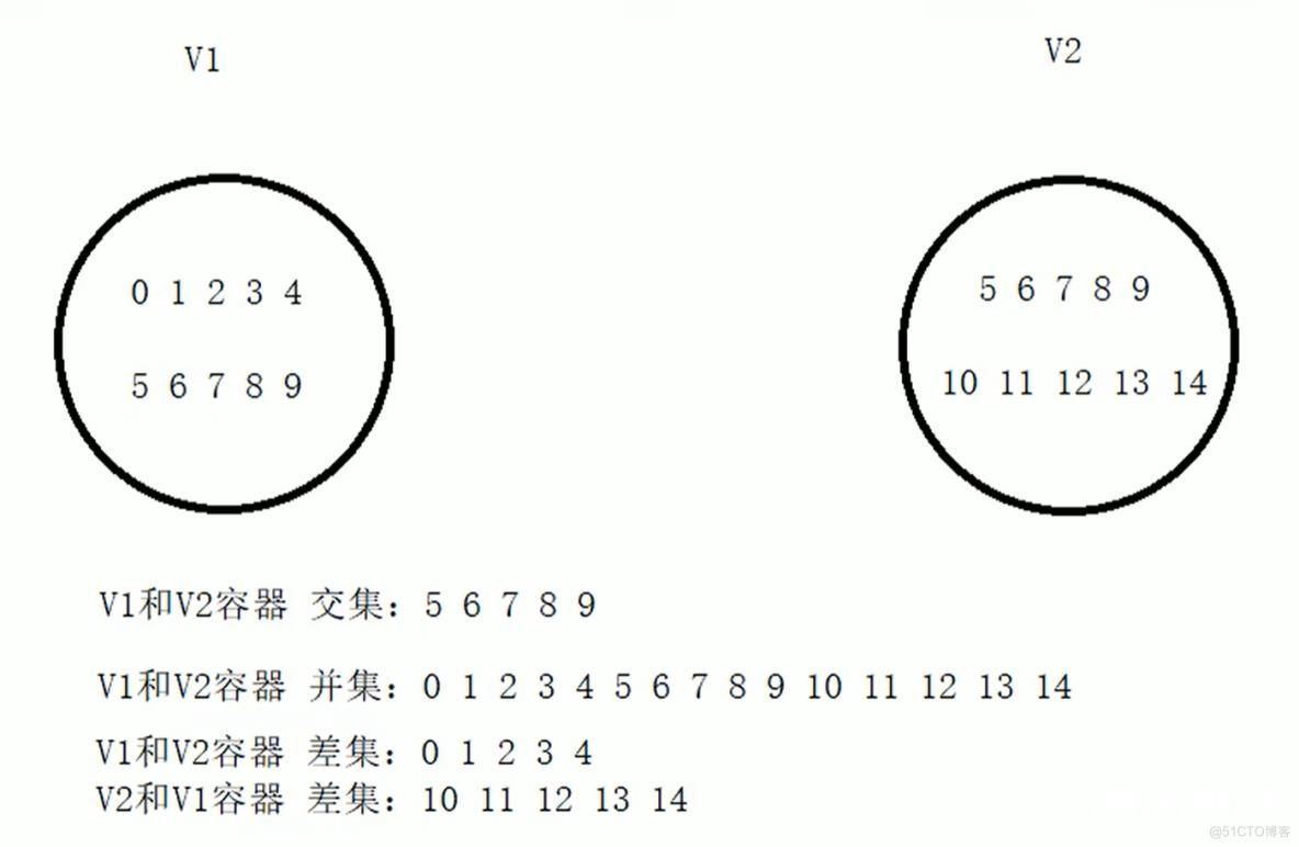 详解c++STL—常用算法_常用算法_19