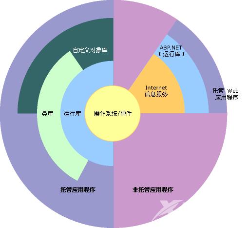 C#  CLR及程序集部署浅析_.net