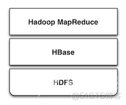 HBase/Hadoop学习笔记 (转)_Hadoop