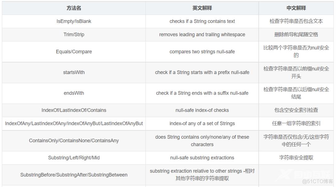 isEmpty 和 isBlank 的用法区别，居然这么多人答不上来..._java