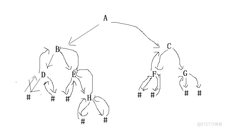 【数据结构】二叉树的实现_#include_02