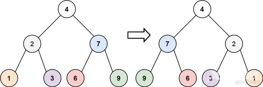 【数据结构】二叉树OJ练习题_子节点_13