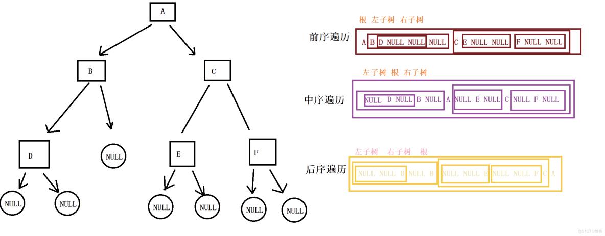 【数据结构】二叉树的遍历_子树_04