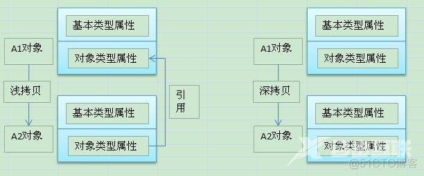 Java源码分析系列之ArrayList读后感_Java源码分析