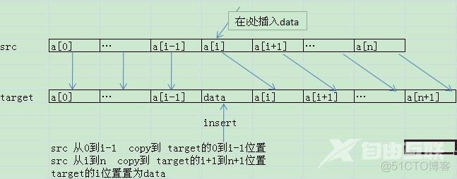 Java源码分析系列之ArrayList读后感_反序列化_03