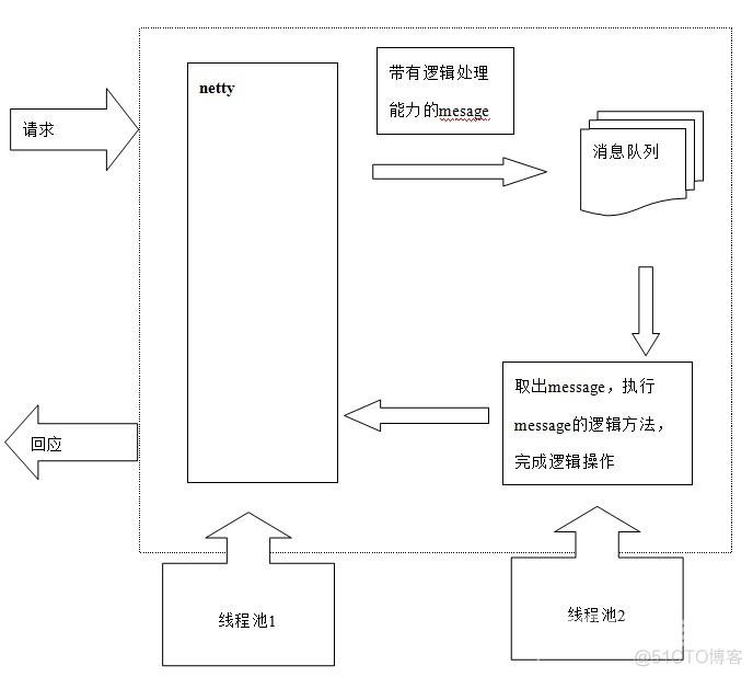 搭建服务器处理系统（基于netty）_bootstrap_02