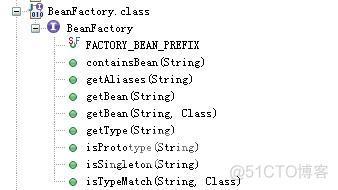 我的spring学习笔记3-BeanFactory 详解_spring_02