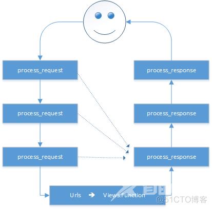 Python全栈工程师（40:Web框架Django基础）_django_04