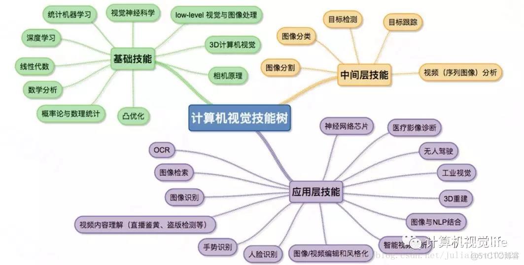 计算机视觉必修_Computer