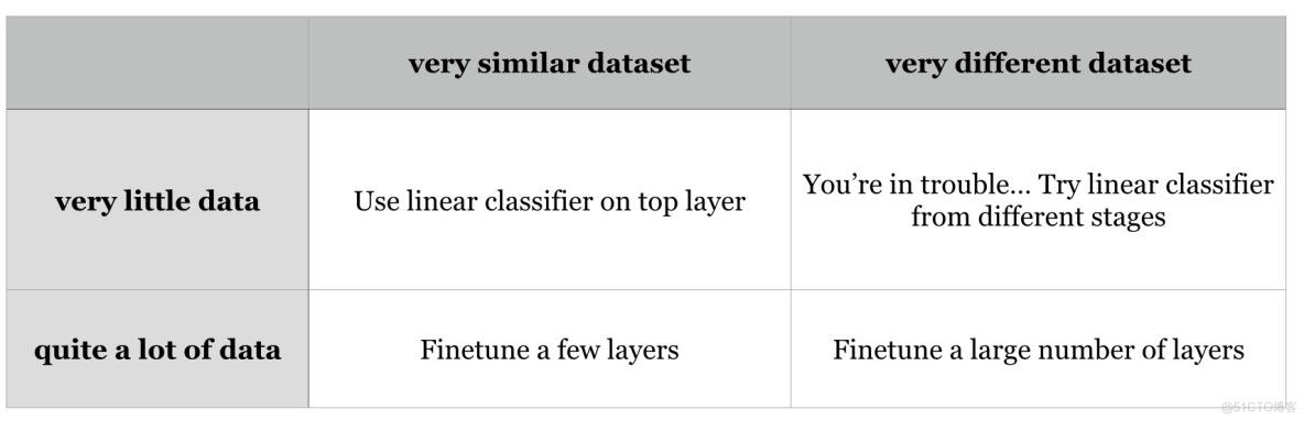 Must Know Tips/Tricks in Deep Neural Networks (by Xiu-Shen Wei)_Small_08