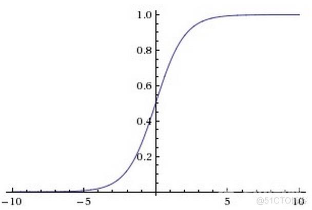 Must Know Tips/Tricks in Deep Neural Networks (by Xiu-Shen Wei)_Small_10