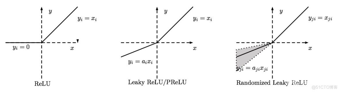 Must Know Tips/Tricks in Deep Neural Networks (by Xiu-Shen Wei)_ide_26