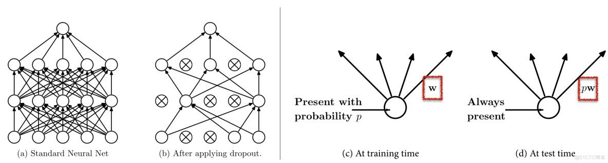 Must Know Tips/Tricks in Deep Neural Networks (by Xiu-Shen Wei)_Small_32