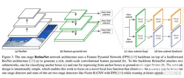 Focal Loss for Dense Object Detection_损失函数_13