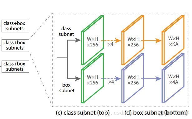 Focal Loss for Dense Object Detection_目标检测_15