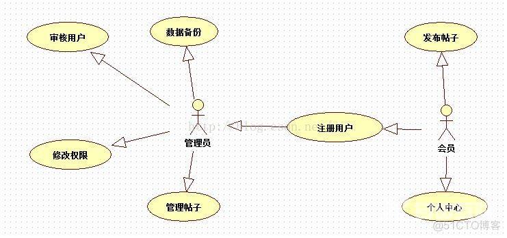 画时序图、类图、用例图的神器staruml使用常见问题汇总_用例图_02