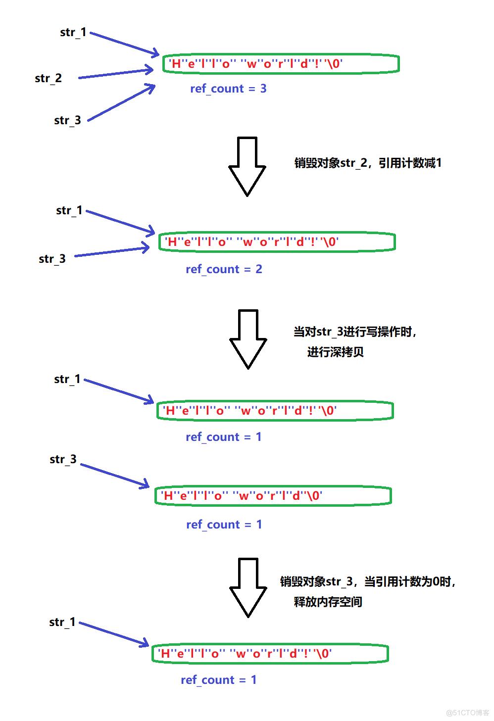 string类详解和模拟实现 #C++_string_02