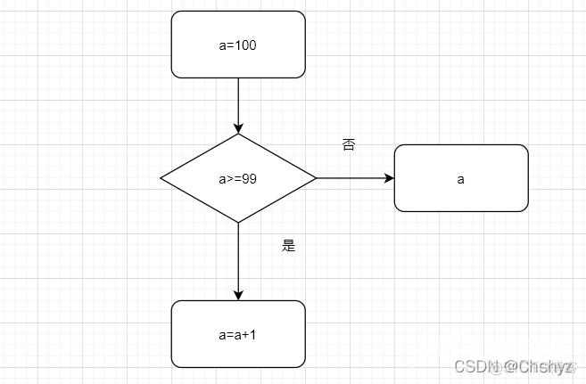 C语言的if和if else、if...else if语句以及嵌套使用、逻辑值的使用_if语句