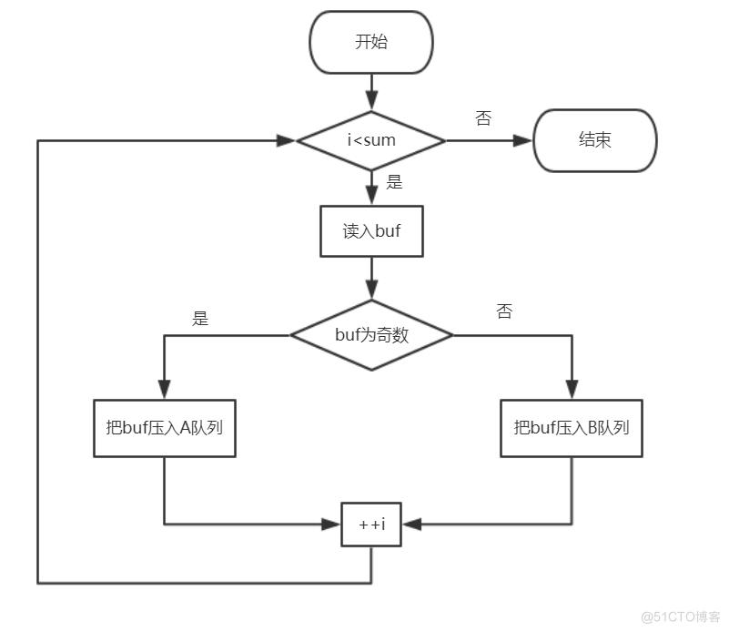 【内附源码和文档】基于C++实现银行业务系统_数据结构