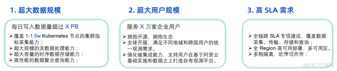 阿里云故障洞察提效50%，全栈可观测建设有哪些技术要点？_数据采集_04