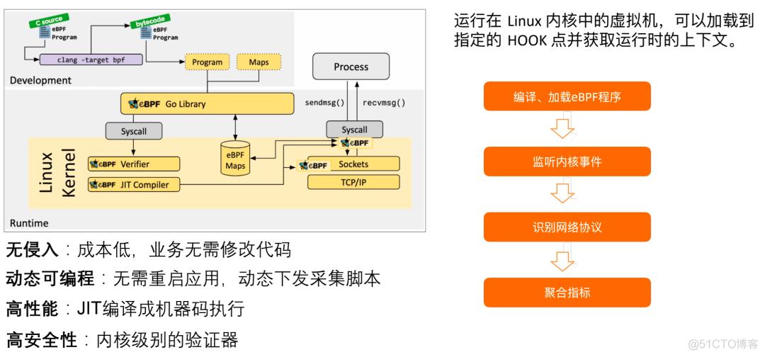 阿里云故障洞察提效50%，全栈可观测建设有哪些技术要点？_数据_08