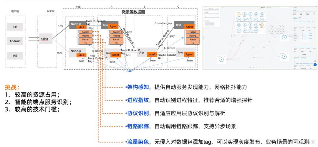 阿里云故障洞察提效50%，全栈可观测建设有哪些技术要点？_数据_09