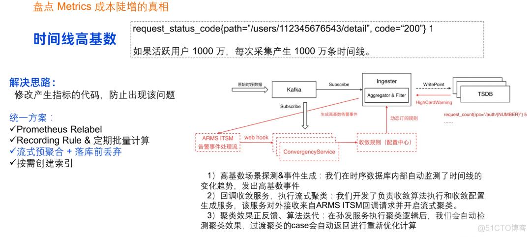 阿里云故障洞察提效50%，全栈可观测建设有哪些技术要点？_数据_10