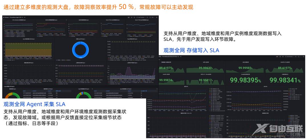 阿里云故障洞察提效50%，全栈可观测建设有哪些技术要点？_数据采集_17