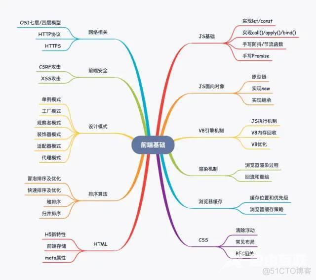 这2万字的前端基础查漏补缺知识，请你收藏好！_原型链_02