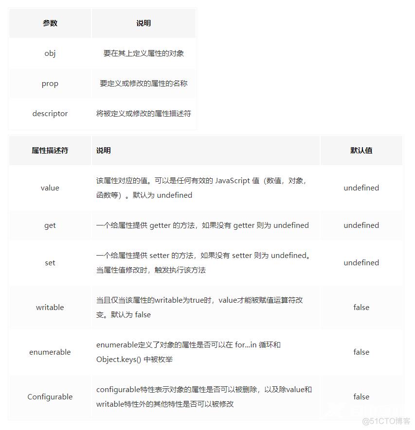 这2万字的前端基础查漏补缺知识，请你收藏好！_父类_04