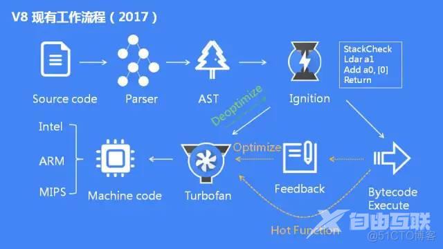 这2万字的前端基础查漏补缺知识，请你收藏好！_构造函数_06