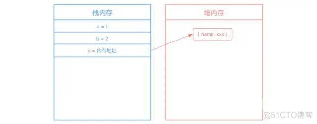 这2万字的前端基础查漏补缺知识，请你收藏好！_构造函数_07