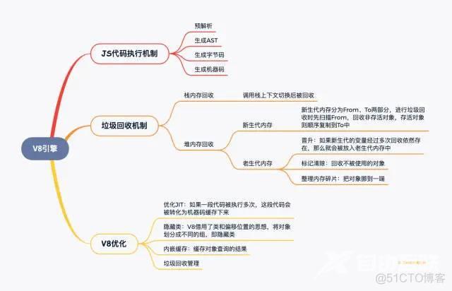 这2万字的前端基础查漏补缺知识，请你收藏好！_构造函数_09