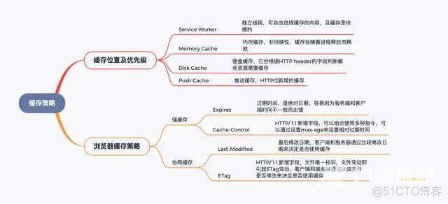 这2万字的前端基础查漏补缺知识，请你收藏好！_父类_12