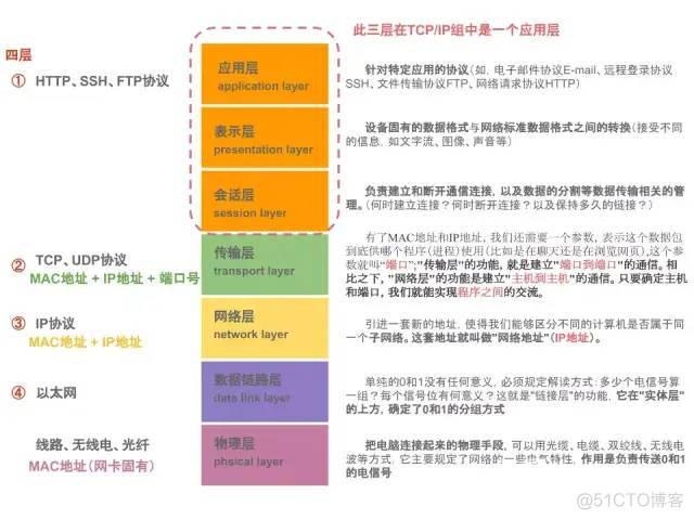 这2万字的前端基础查漏补缺知识，请你收藏好！_构造函数_13