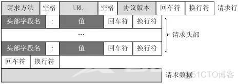 这2万字的前端基础查漏补缺知识，请你收藏好！_构造函数_15