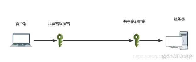 这2万字的前端基础查漏补缺知识，请你收藏好！_父类_20