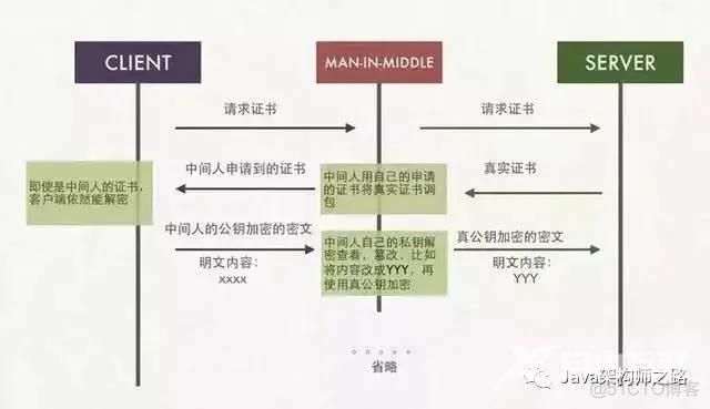 这2万字的前端基础查漏补缺知识，请你收藏好！_构造函数_23