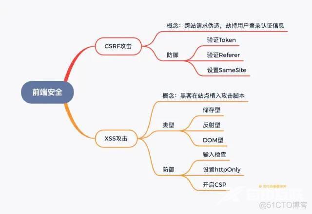 这2万字的前端基础查漏补缺知识，请你收藏好！_父类_25