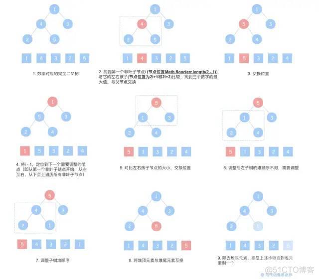 这2万字的前端基础查漏补缺知识，请你收藏好！_父类_29