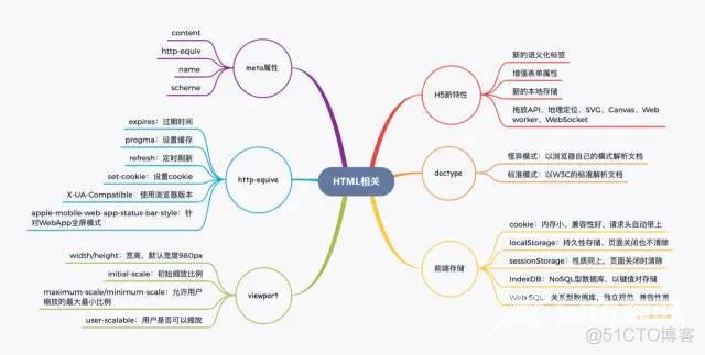 这2万字的前端基础查漏补缺知识，请你收藏好！_原型链_33