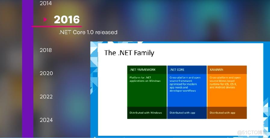 .NET诞生20周年，微软透露新版本发布_.net_04