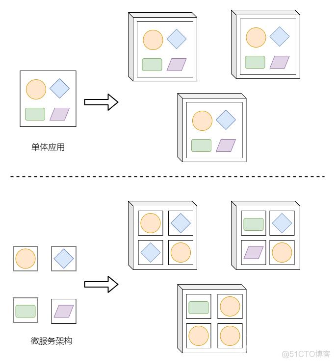 云原生时代，为什么要学习Quarkus？_java应用