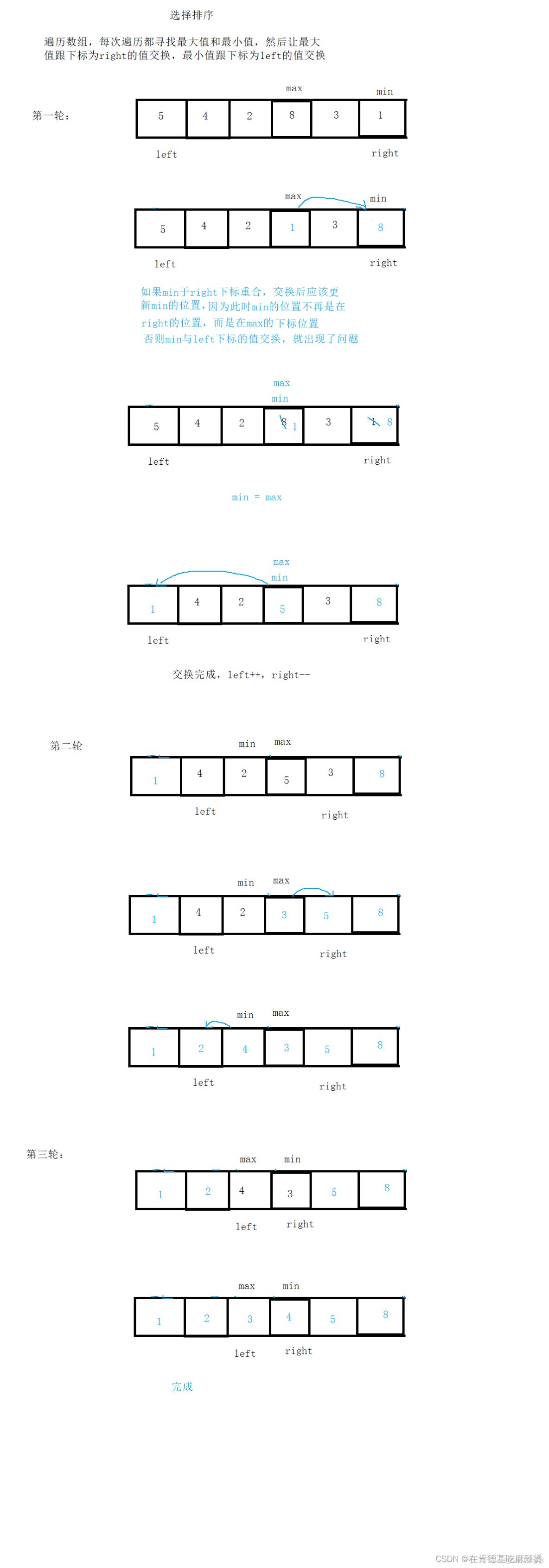 经典八大排序_时间复杂度_15