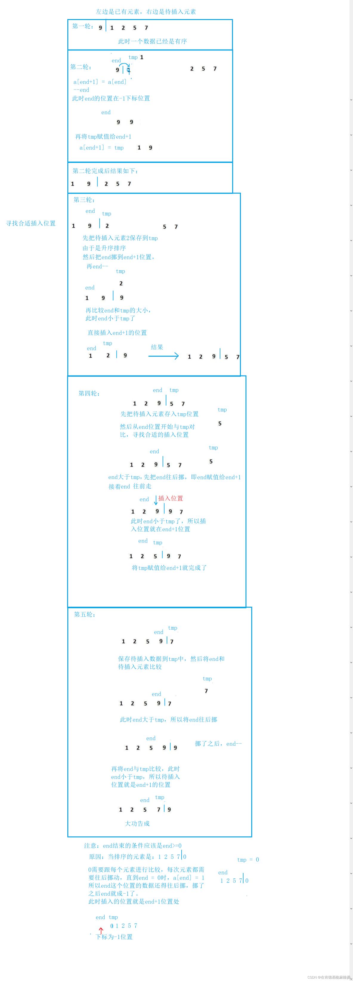 经典八大排序_时间复杂度_03